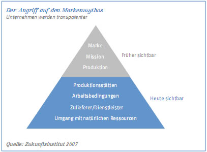 Grafik1 Grafik1