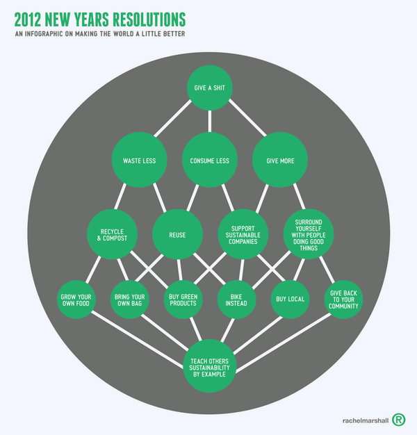 Infografik 2012-new-years-resolution600