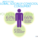 socially conscious consumer