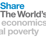 Share World Ressources