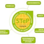 Step sustainable textile