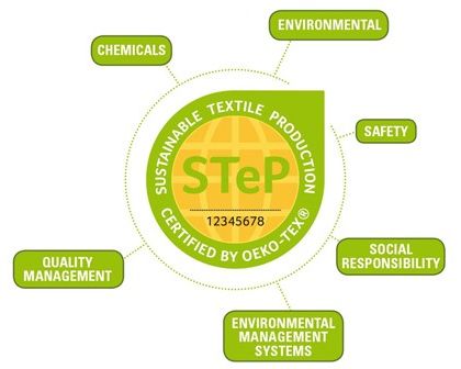 Step sustainable textile