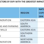 environmental impact
