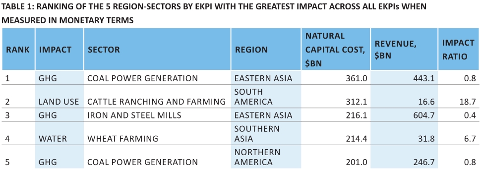environmental impact