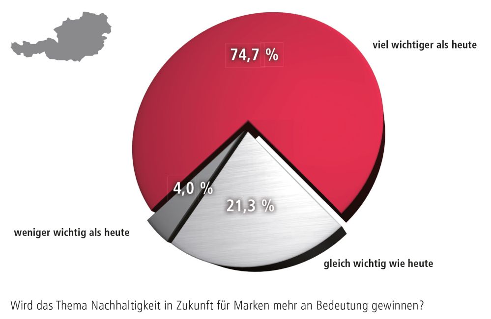 Bedeutung Nachhaltigkeit