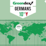 greendex 2014