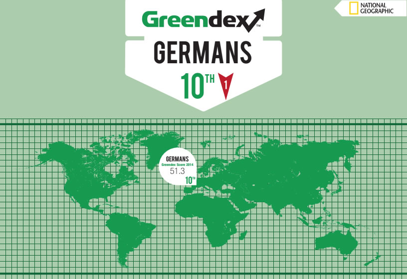 greendex 2014