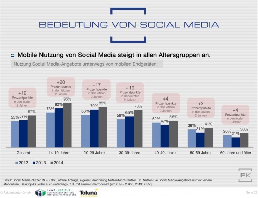 Grafik Faktenkontor