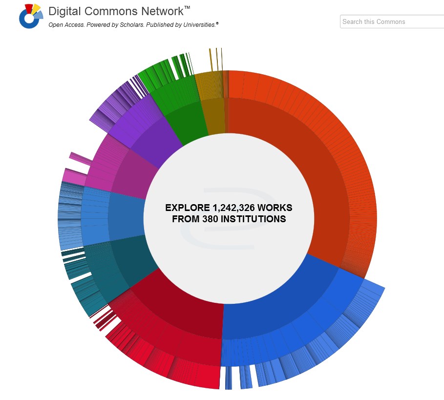 digital commons