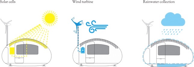 Credit: Nice Architects
