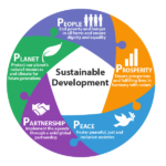 Sustainable Development