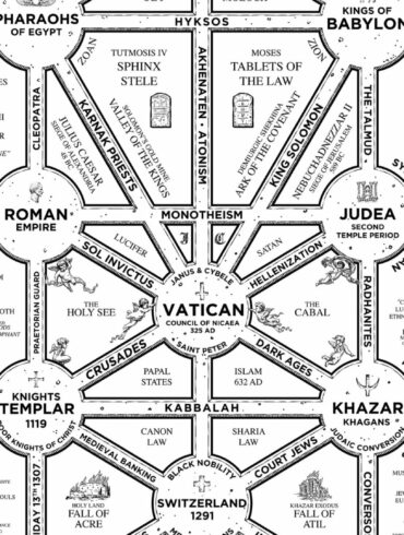 Cult of baal flow chart 1920 2