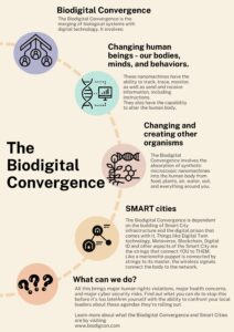 Smart Cities and Biodgital Convergence infographic