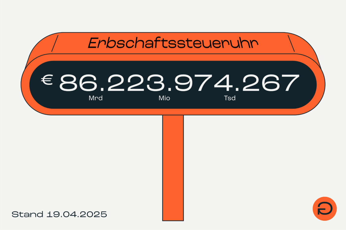 Ungleichheit grafik 25 07