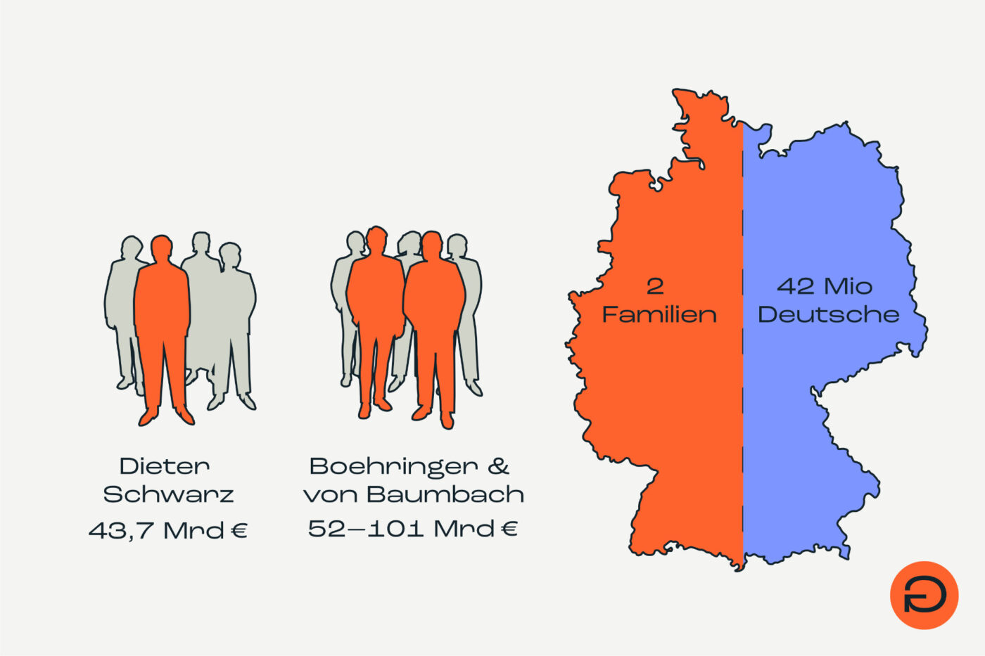 Ungleichheit grafik 25 08