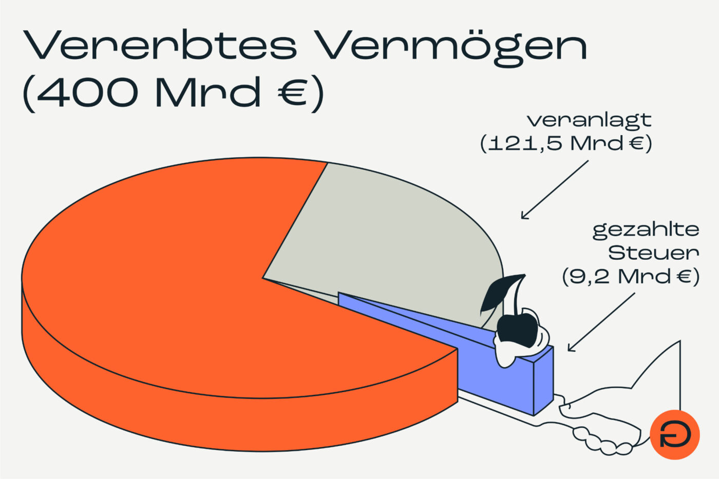 Ungleichheit grafik 25 14