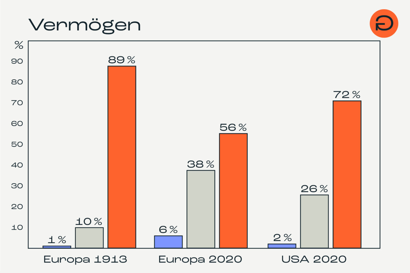Ungleichheit grafik 25 17