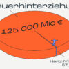 Ungleichheit graphic 25 11