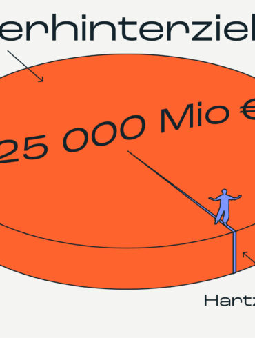 Ungleichheit graphic 25 11