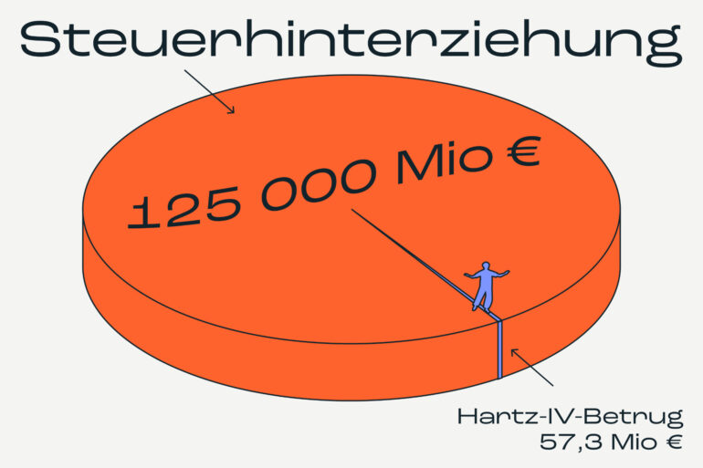 Ungleichheit graphic 25 11
