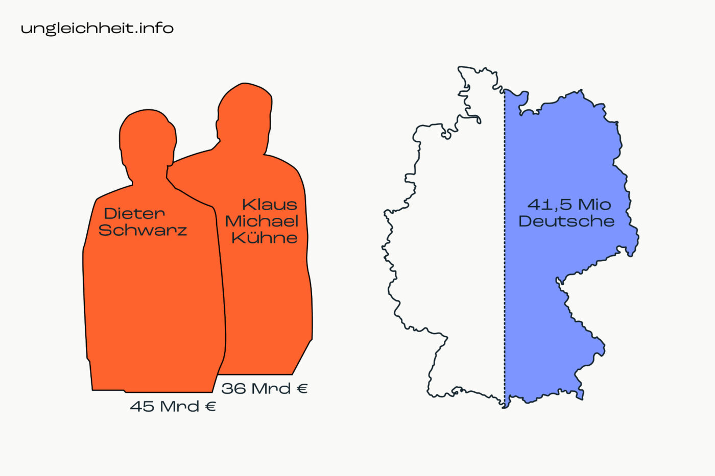 Ungleichheit info grafik de 13 logo.png
