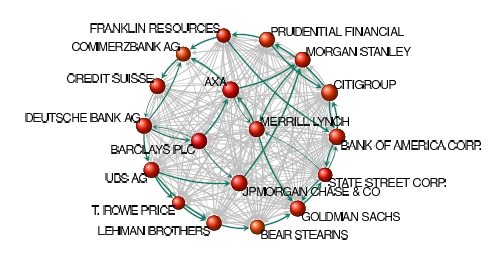 network_of_global_corporate