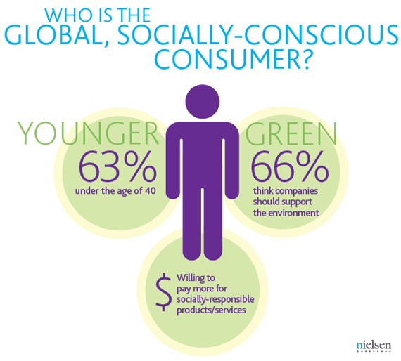 socially conscious consumer