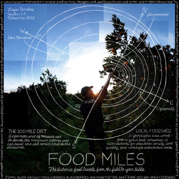 foodmiles