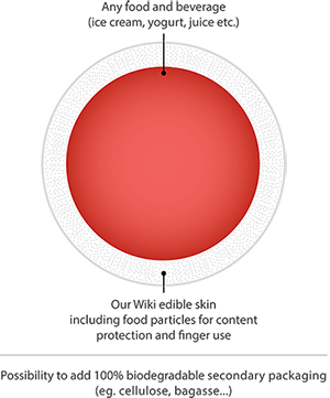 WikiPearl Diagram