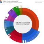 digital commons